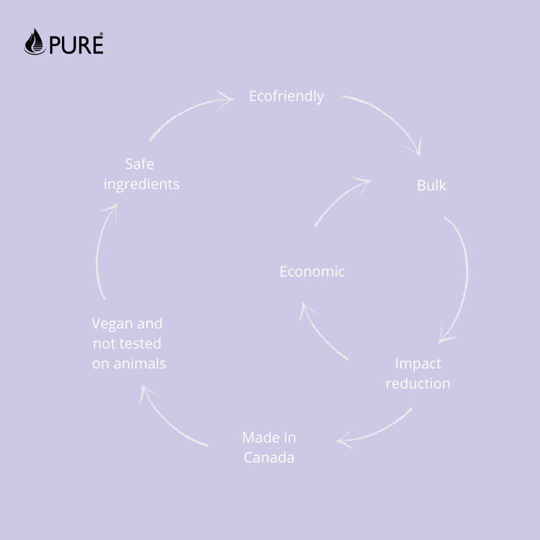 Bain moussant liquidation